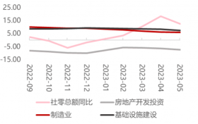 大唐财富：2023下半年中国经济复苏不变 仍有韧性
