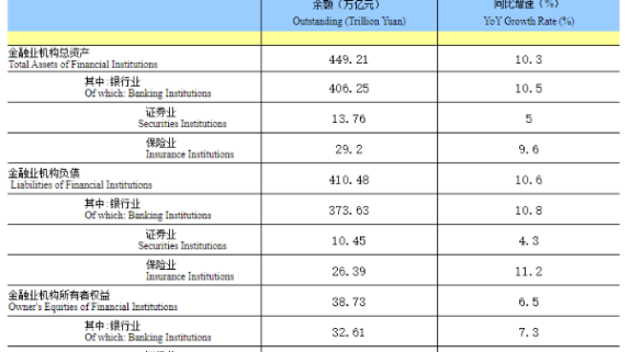 行业动态观察简析